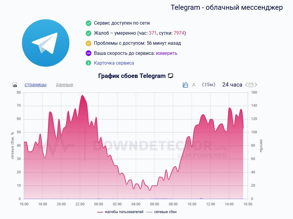 Сбой в работе Telegram произошел 11 августа