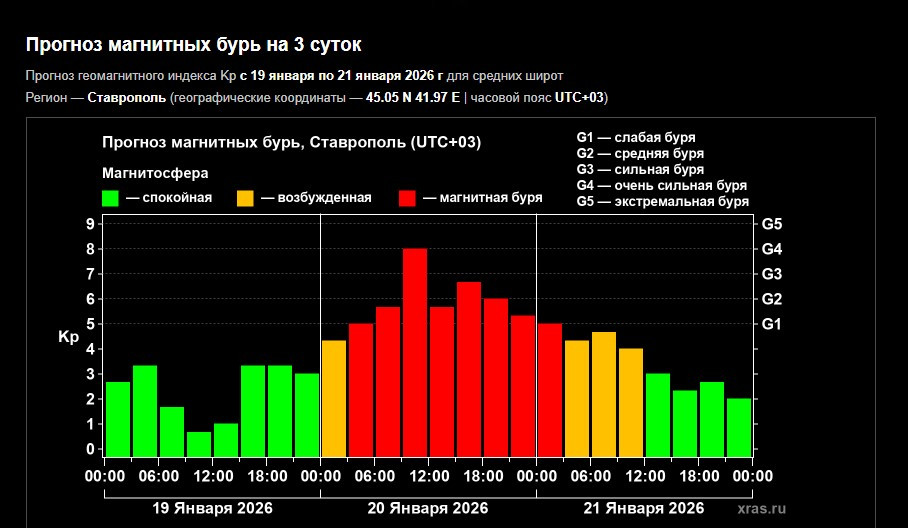 Мощная магнитная буря уровня G4 ударит по Ставрополью