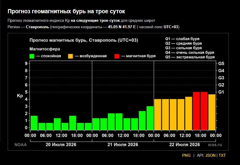 Космическая погода выйдет из равновесия 22 и 23 июля на Ставрополье Космическая погода выйдет из равновесия 22 и 23 июля на Ставрополье