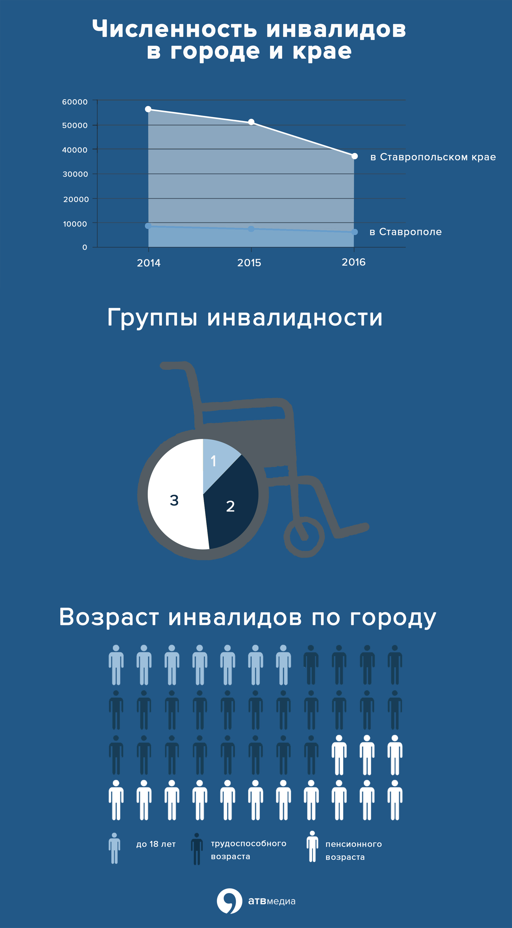 Как найти работу инвалиду?