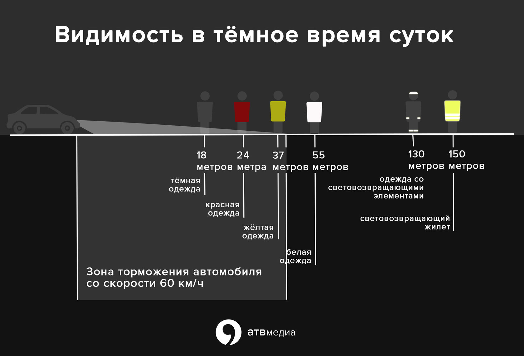 Зачем водителям светоотражающие жилеты?