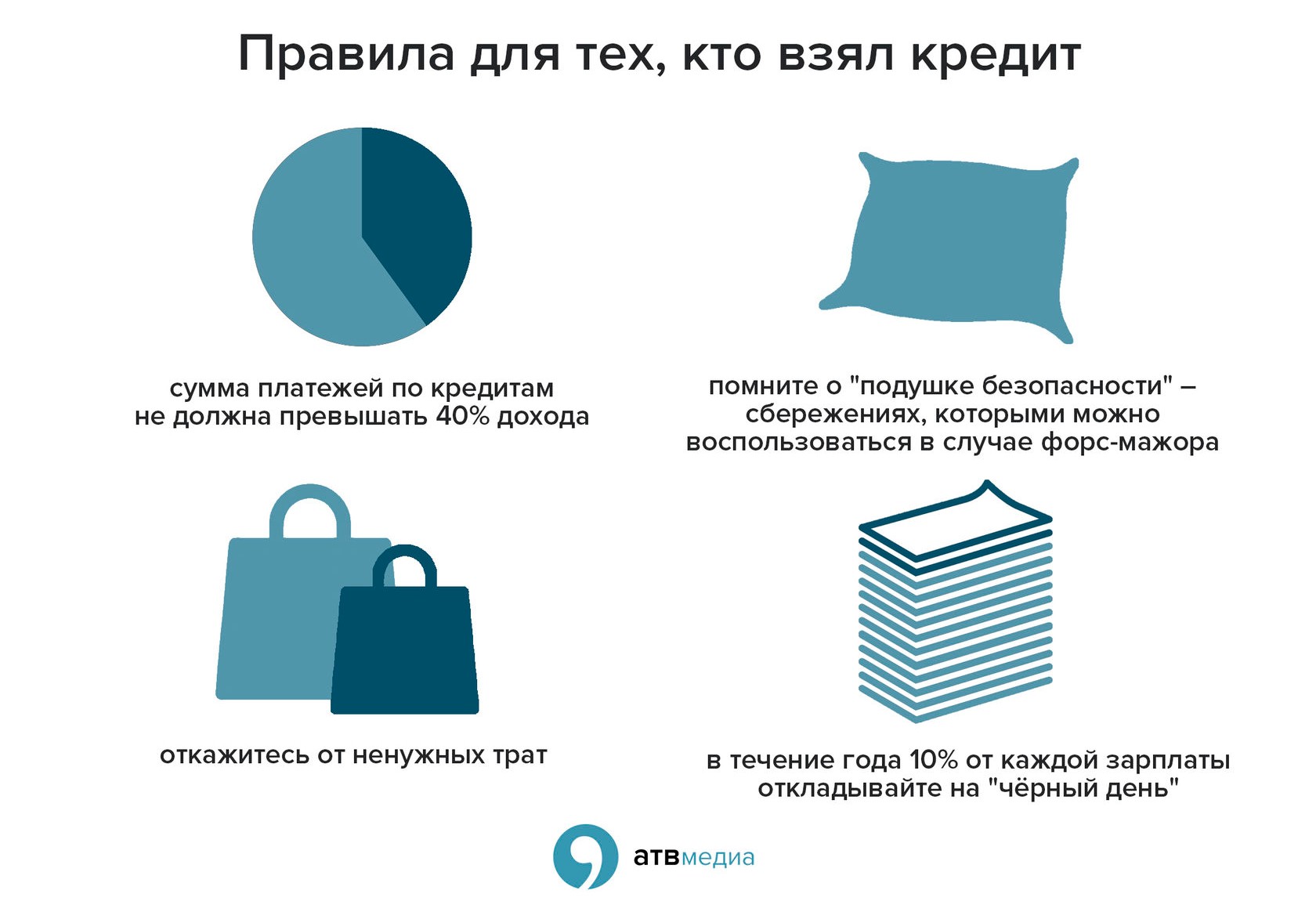 Способы взять кредит. Памятка как брать кредит. Памятка как правильно брать кредит. Памятка по выплате кредита. Когда нужно брать кредит.