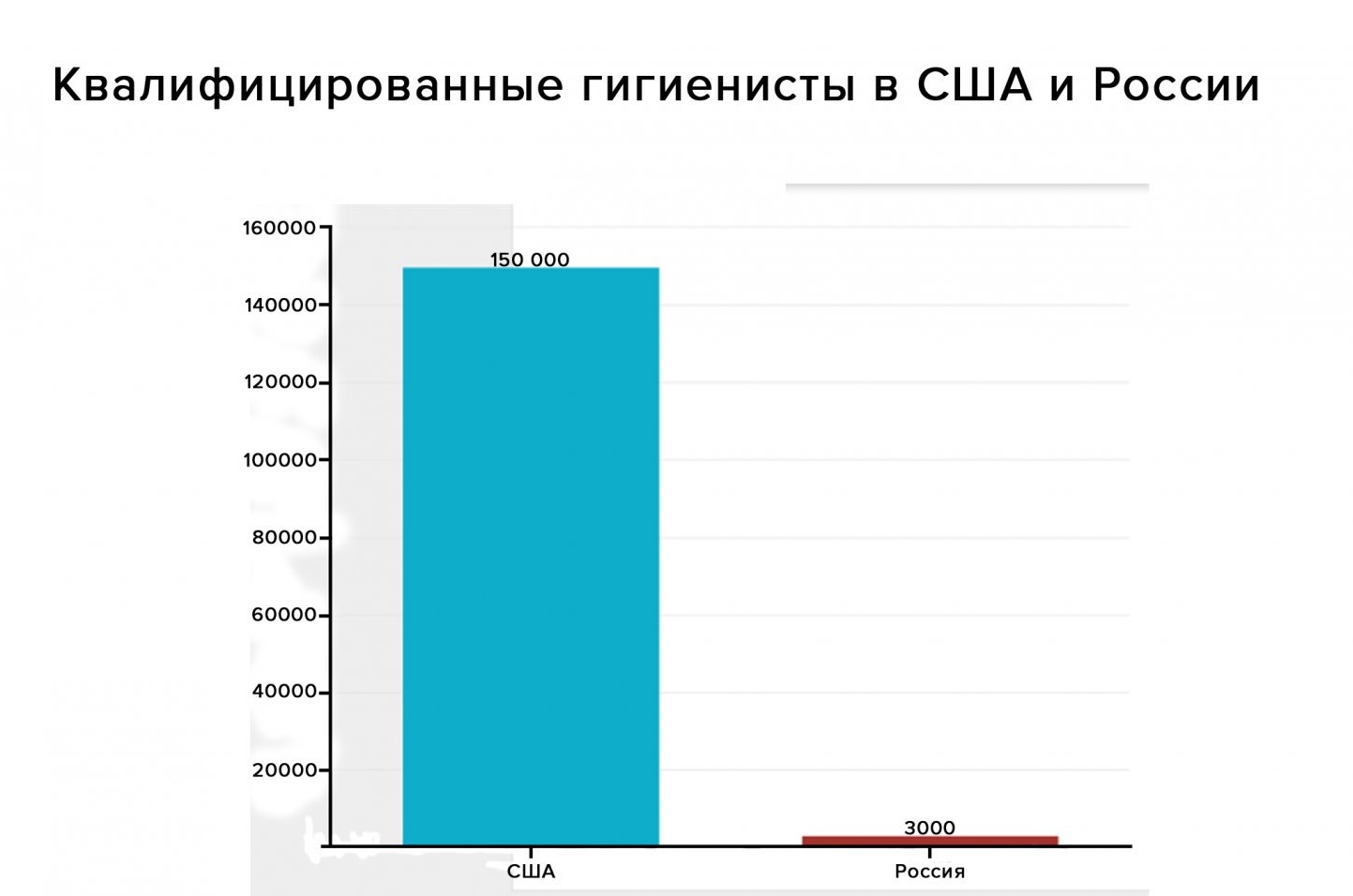 Кто такой гигиенист?