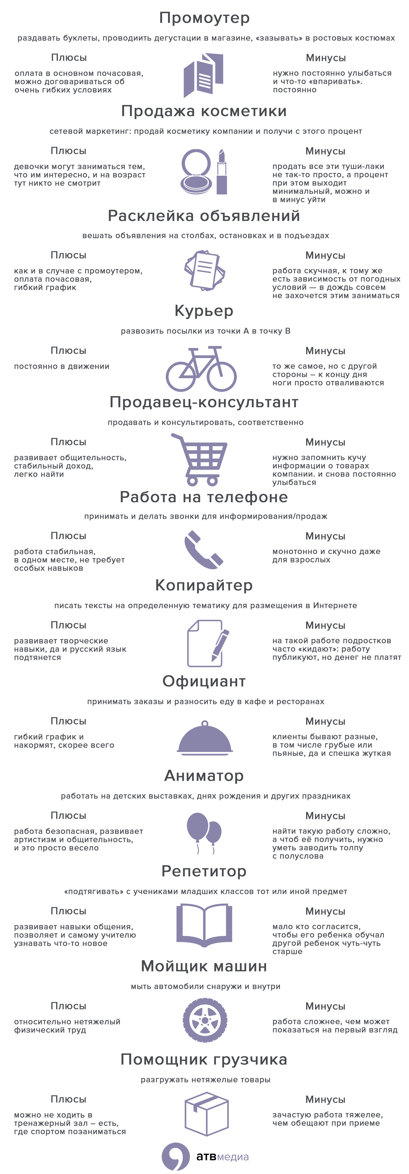 На велосипед и мороженое: как школьнику заработать летом?