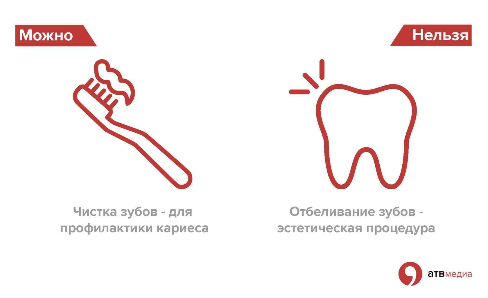 Знай свои права: что важно знать каждому пациенту?