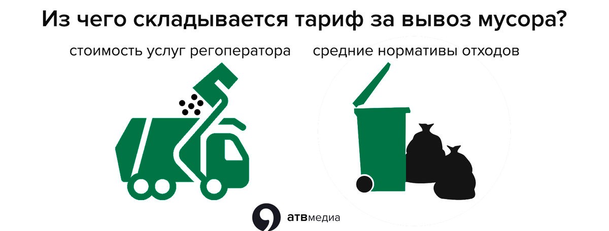 Мусорная реформа презентация
