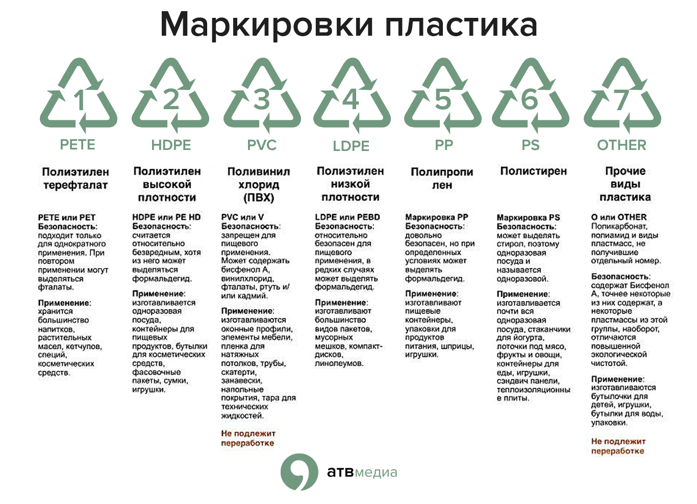 Тип 3 номер 5. Маркировка ПЭТ 1. Маркировка пластиковой тары для пищевых продуктов таблица. Маркировка пластика таблица. Маркировка пластика ПП 5.