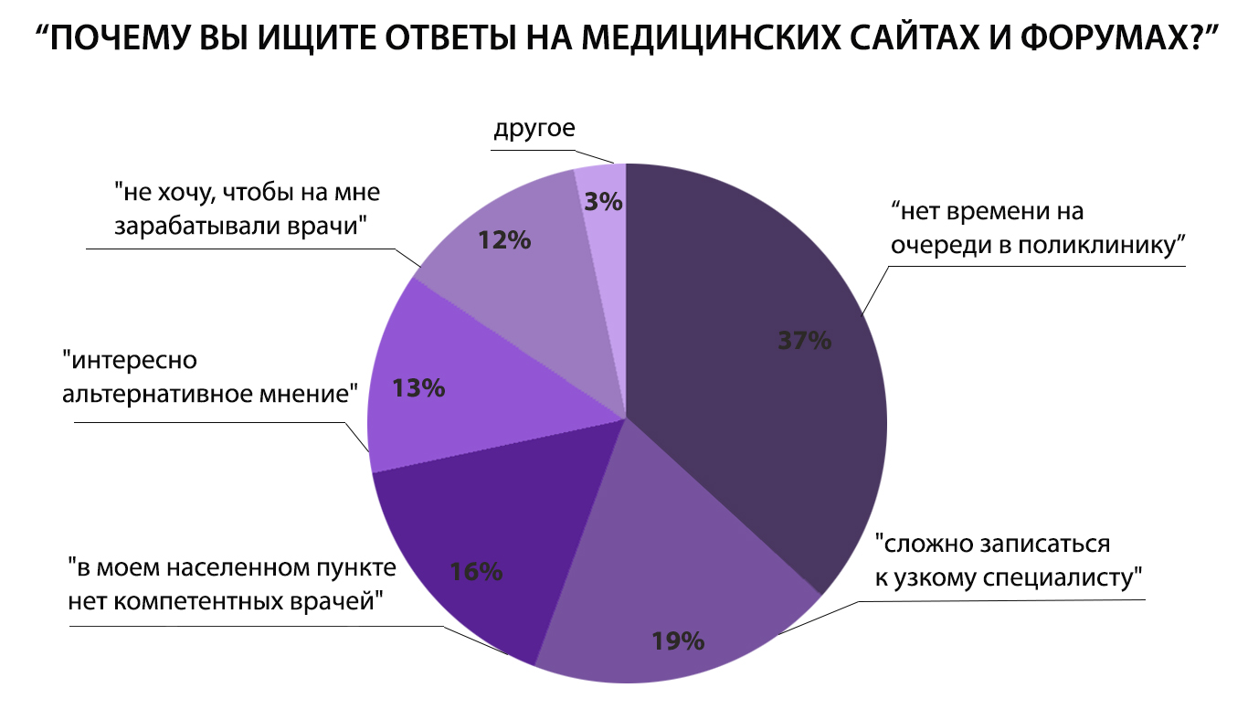 Треть респондентов уверены что основы жизненного опыта