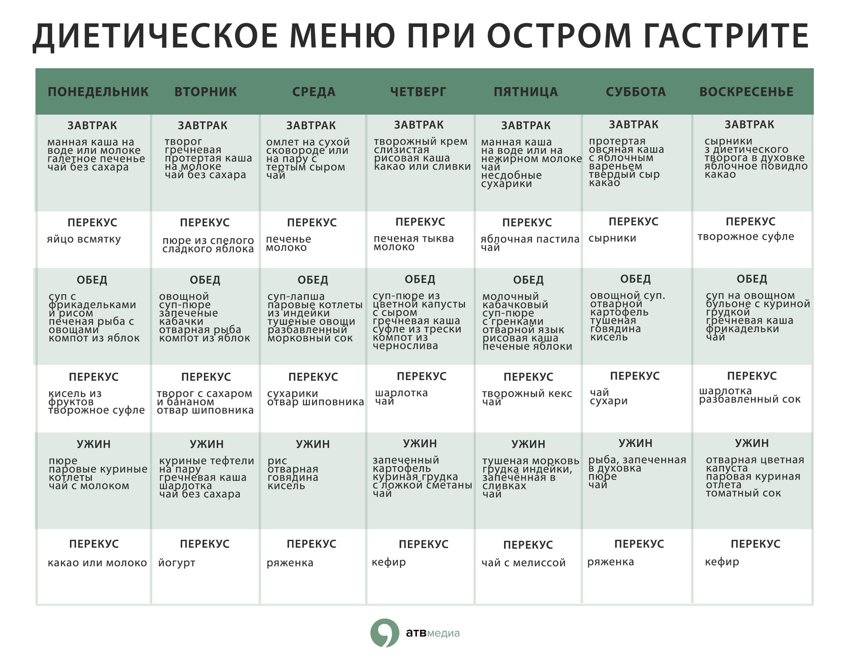 Что такое гастрит - симптомы, диета и лечение гастрита | ЛДЦ Кутузовский