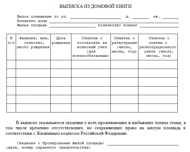 Справка о прописанных в квартире образец