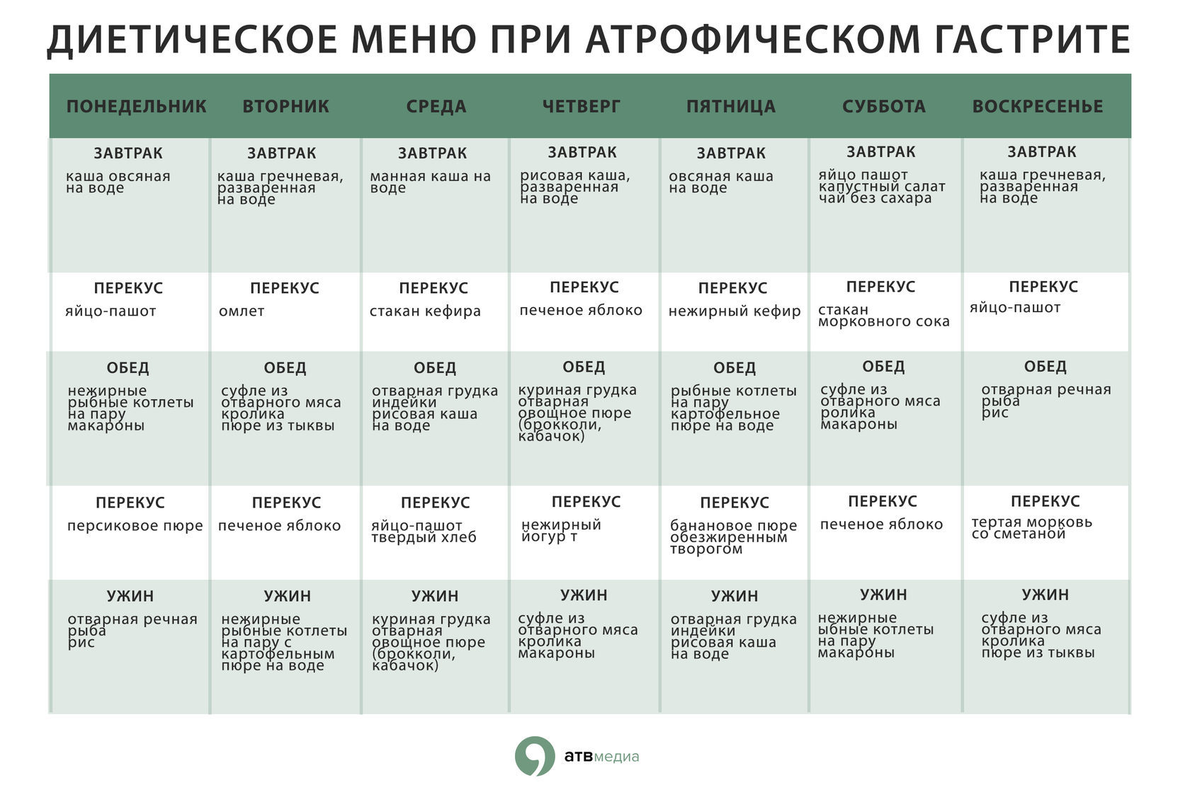 Питание при язвенной болезни желудка меню