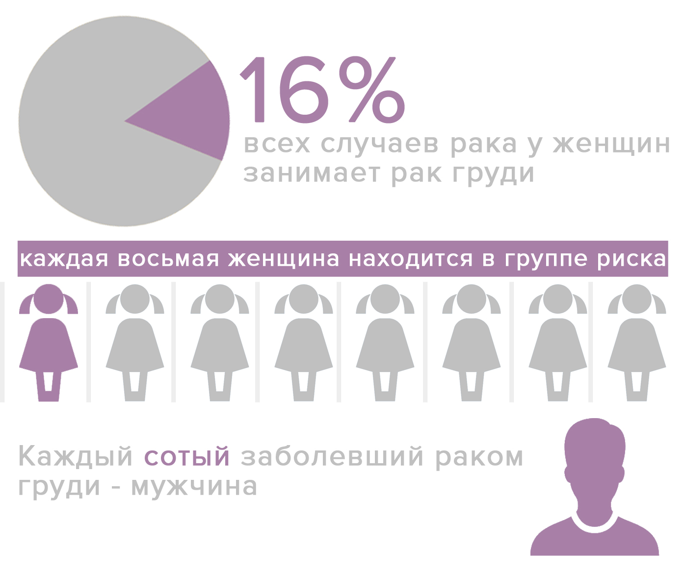процент женщин с раком груди фото 3