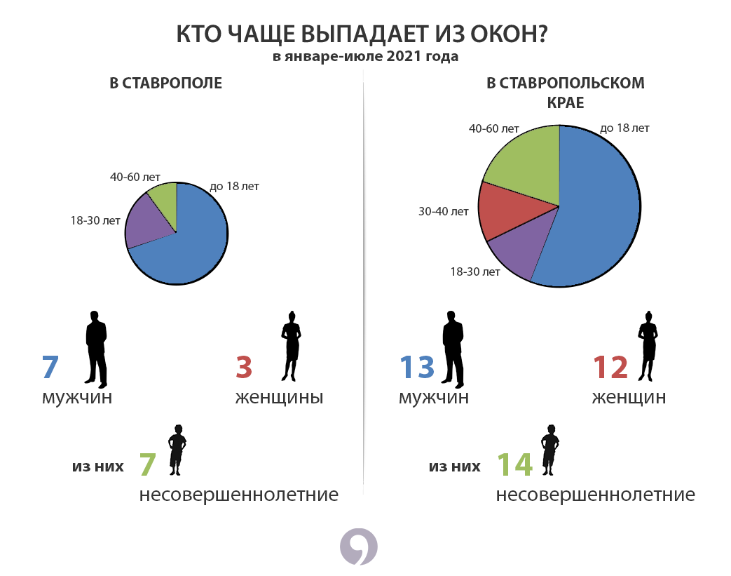 Из окна: почему в Ставрополе люди выпадают из многоэтажек