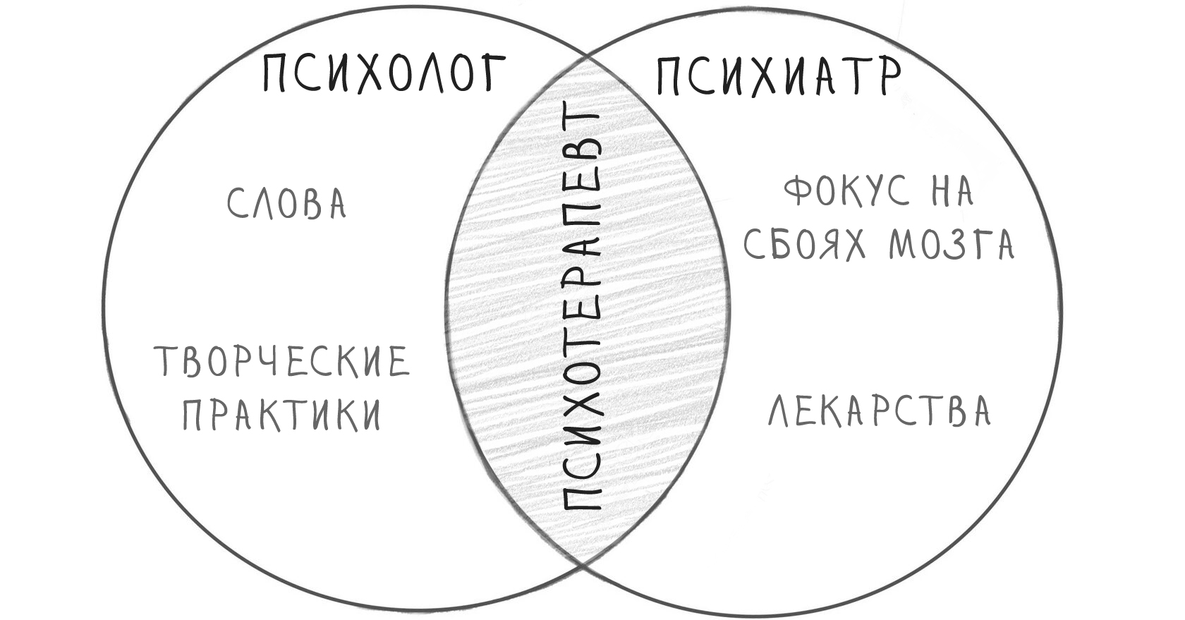 Как и где получить психологическую помощь в Ставрополе?