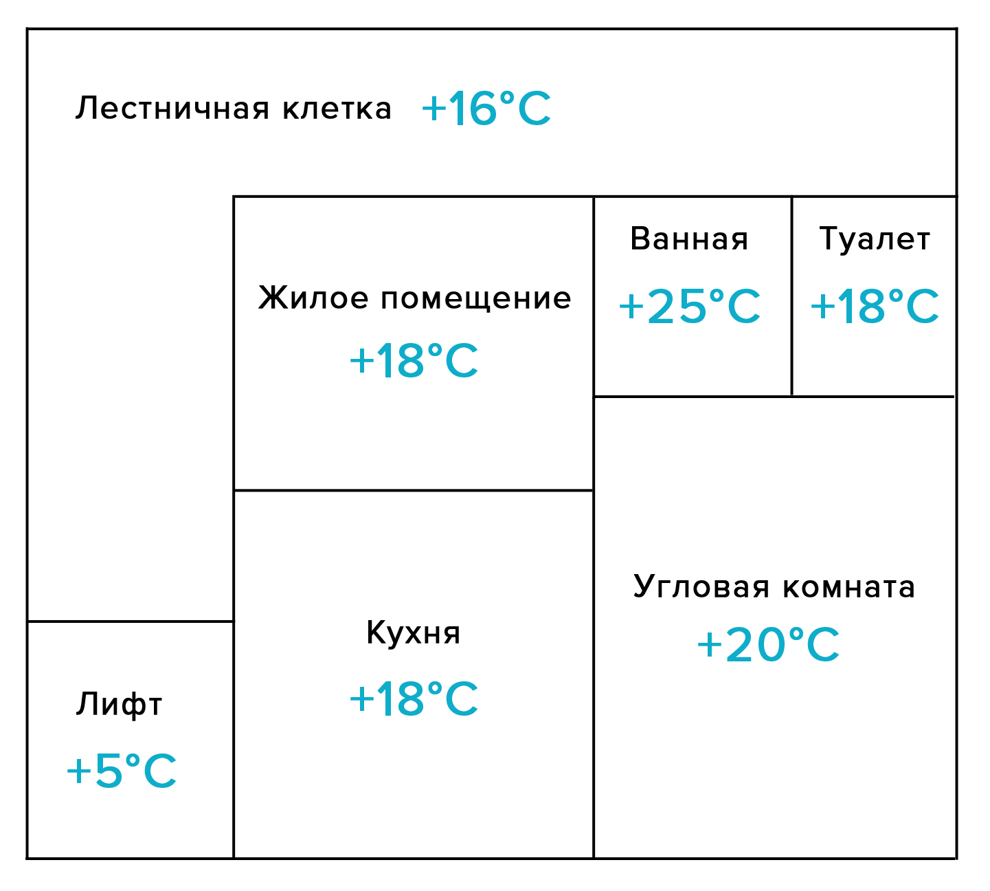 При какой температуре включают отопление в домах