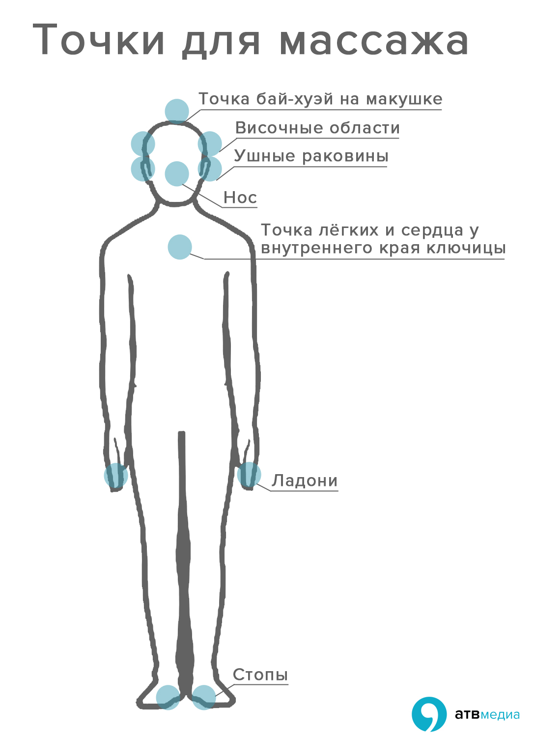 Точки жди. Точечный массаж чтобы проснуться. Массаж точек чтобы проснуться. Точки чтобы взбодриться. Точки на теле чтобы взбодриться.
